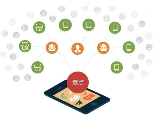 上安乡为什么越来越多的企业通过软文营销来引流